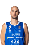 Miro BILAN